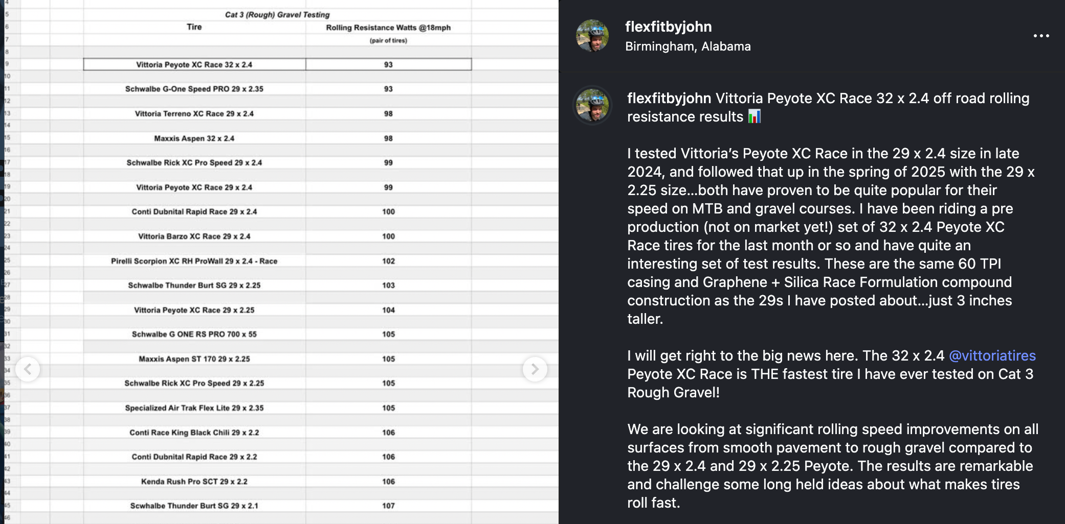 Peyote 32 inch rolling data