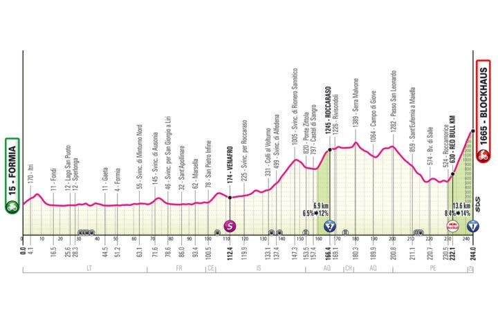 Giro stage 7 Blockhaus