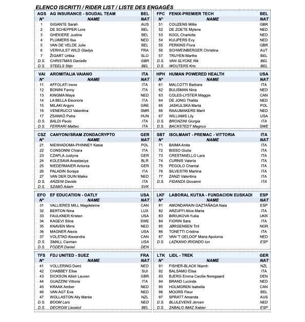 Giro women start list 1