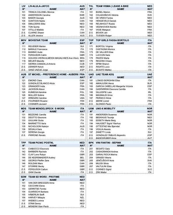 Giro women start list 2