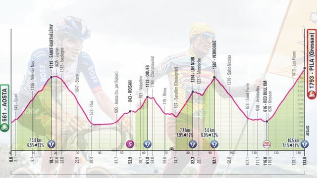 Giro d'Italia Stage 14 Preview: The Italian Alps Are About to Blow Up This Giro