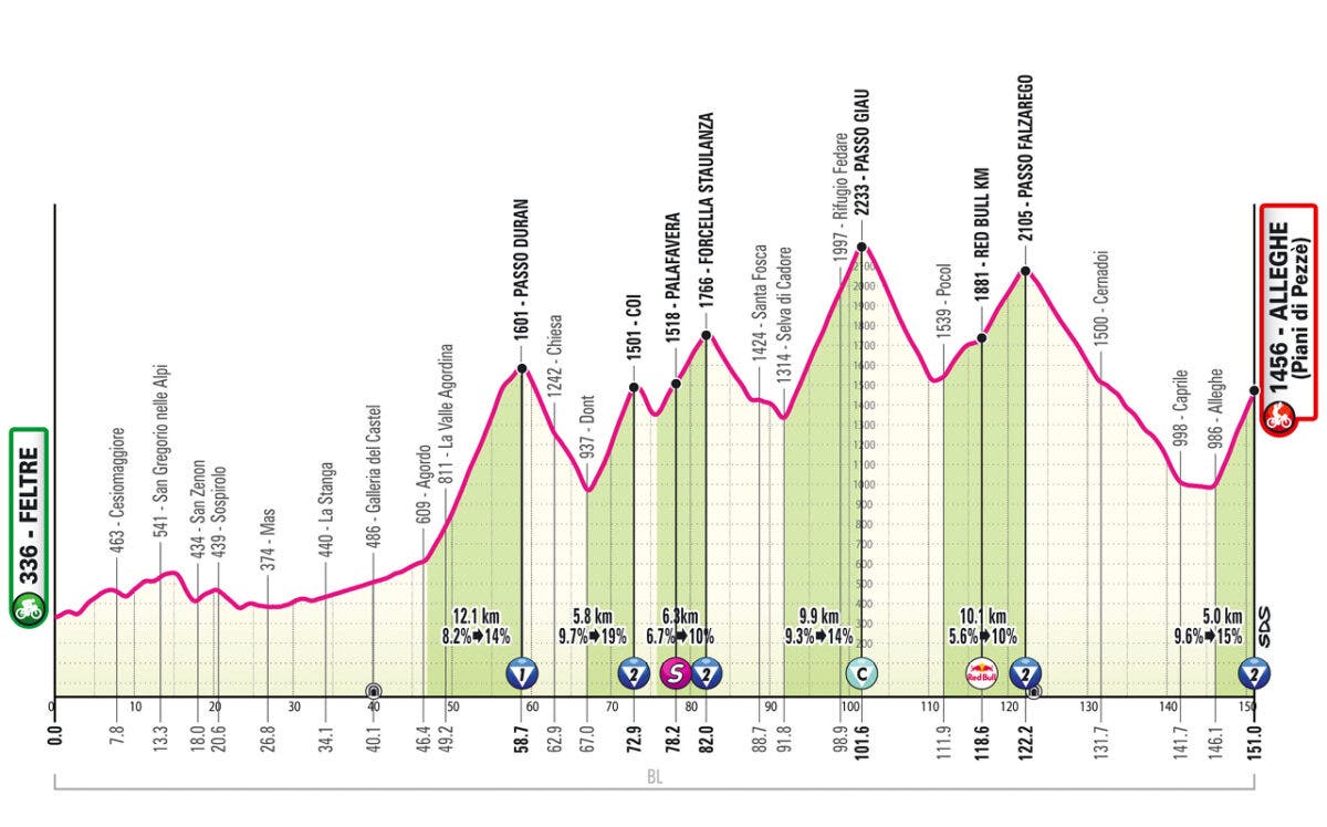 Giro d'Italia stage 19