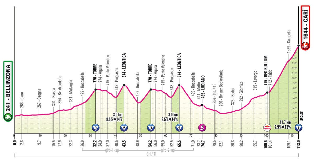 Giro stage 16