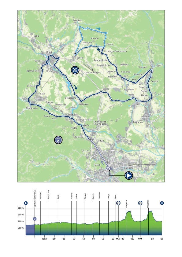Women's european road race 2026
