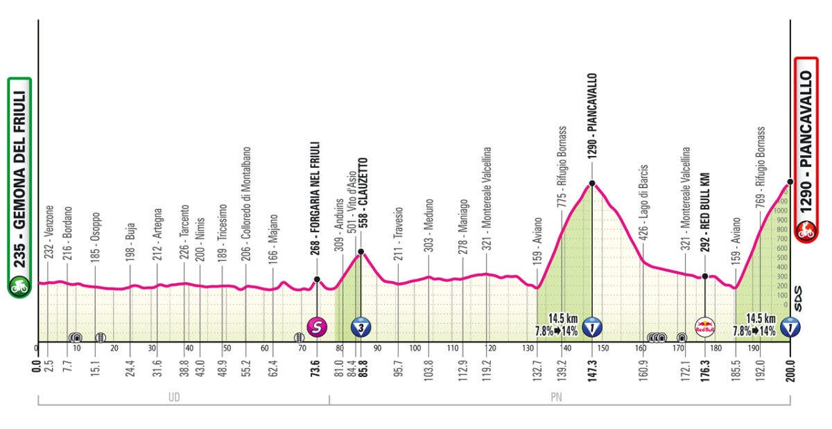 Giro stage 20