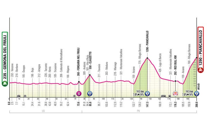 Giro stage 20