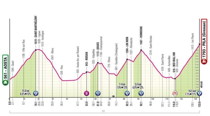 preview stage 14 Giro 2026
