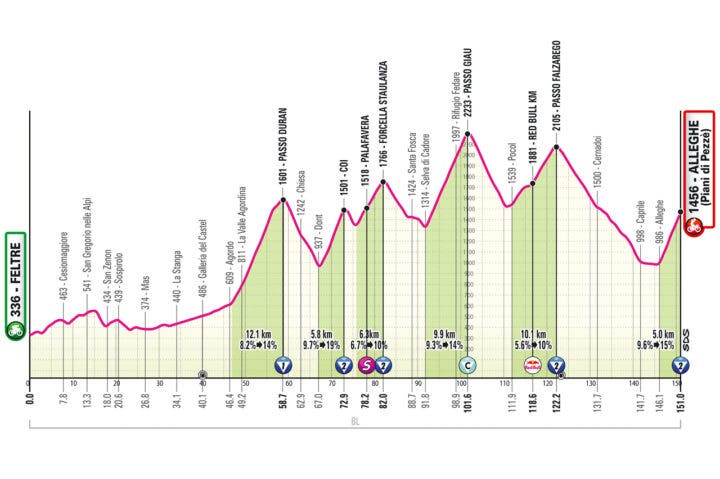 stage 19
