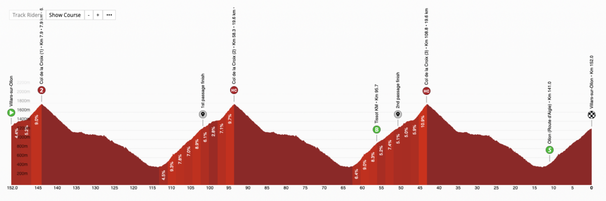 Tour de Suisse stage 5