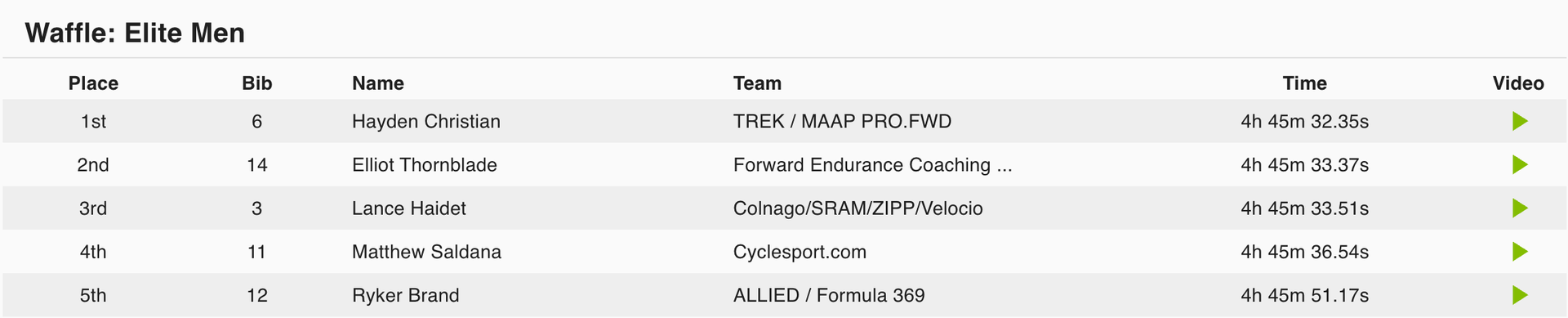 BWR Montana 2026 Results