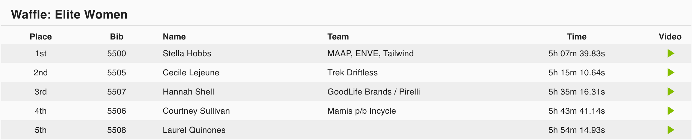 BWR Montana 2026 Results