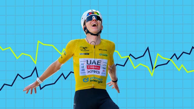 Pogačar Is Stronger Than Ever in Time for the Tour de France—The Power Numbers Prove It
