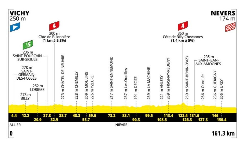 Tour de France Stage 11 Preview: Sprinte