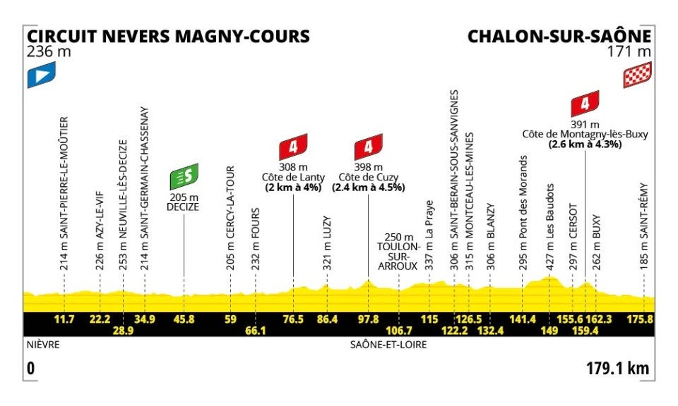 Tour de France Stage 12 Preview: The Sprinters Won't Let This Chance Slip Away