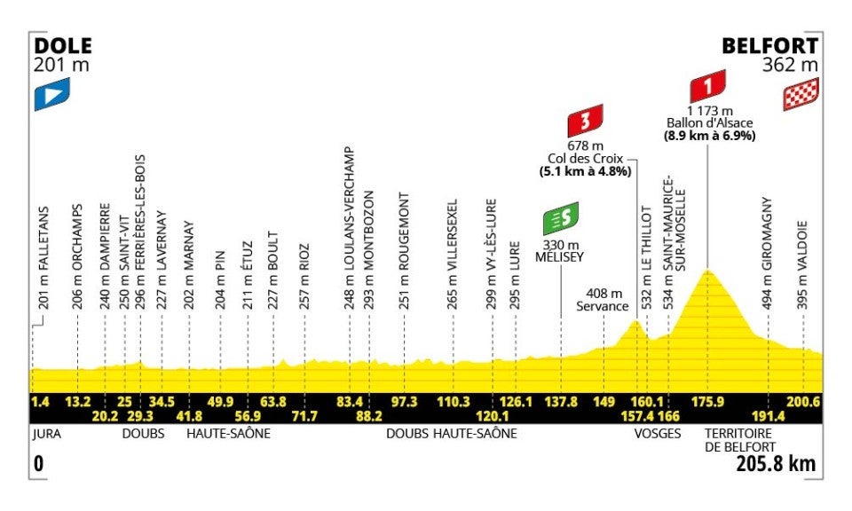 Tour de France Stage 13 Preview: A Return to the Tour's First Ever Climb