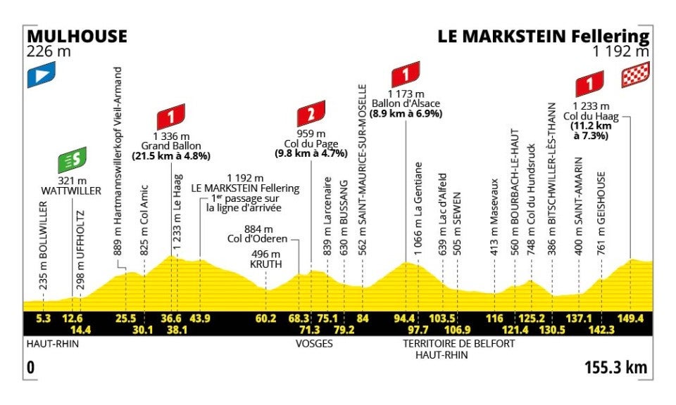 Tour de France Stage 14 Preview: An Expl
