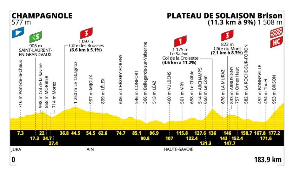 Tour de France Stage 15 Preview: Will th