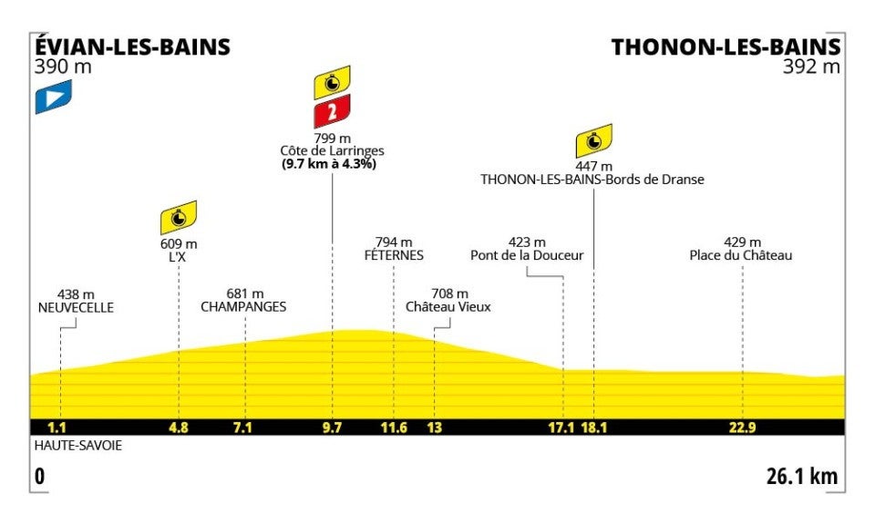 Tour de France Stage 16 Preview: The Tour's Only Individual Time Trial