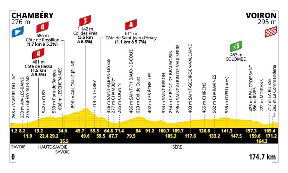Tour de France Stage 17 Preview: The Last Chance Saloon on a Classic Transition Stage