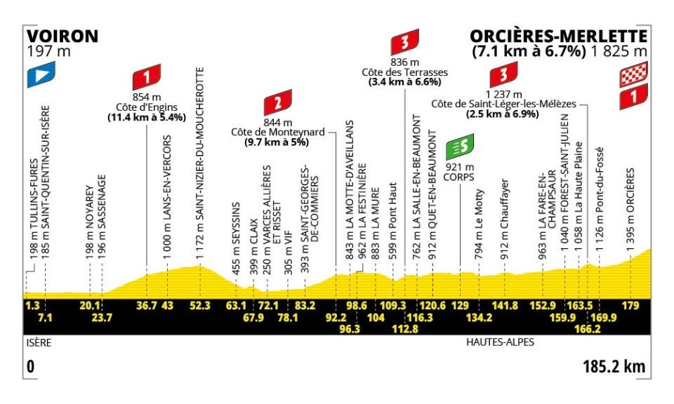 Tour de France Stage 18 Preview: The First of a Three-Stage Climbing Finale