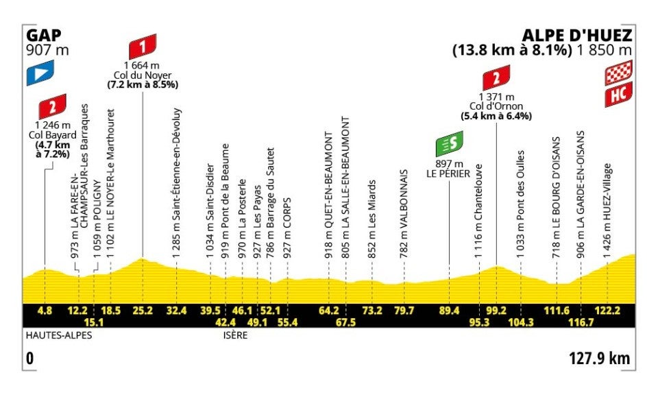 Tour de France Stage 19 Preview: The First of an Alpe d'Huez Double-Header