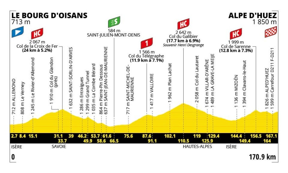Tour de France Stage 20 Preview: Deja Vu, It's Alpe d'Huez Again