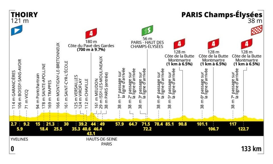 Tour de France Stage 21 Preview: Montmartre Returns With a Twist