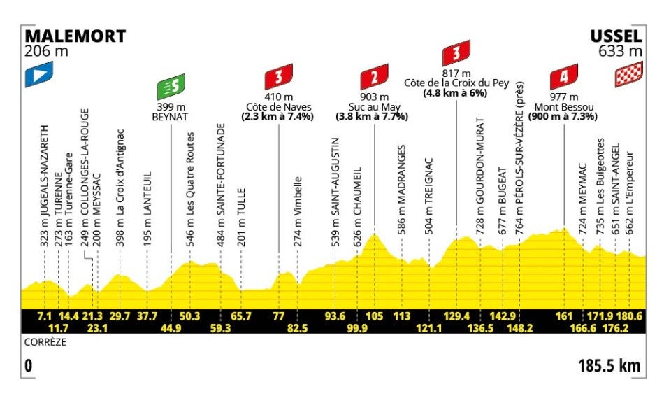 Tour de France Stage 9 Preview: A Bruiser Before the First Rest Day