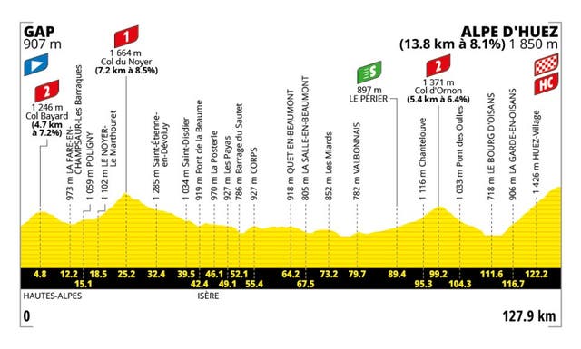 Tour de France Stage 19 Preview: First Strike in Alpe d’Huez Double-Header