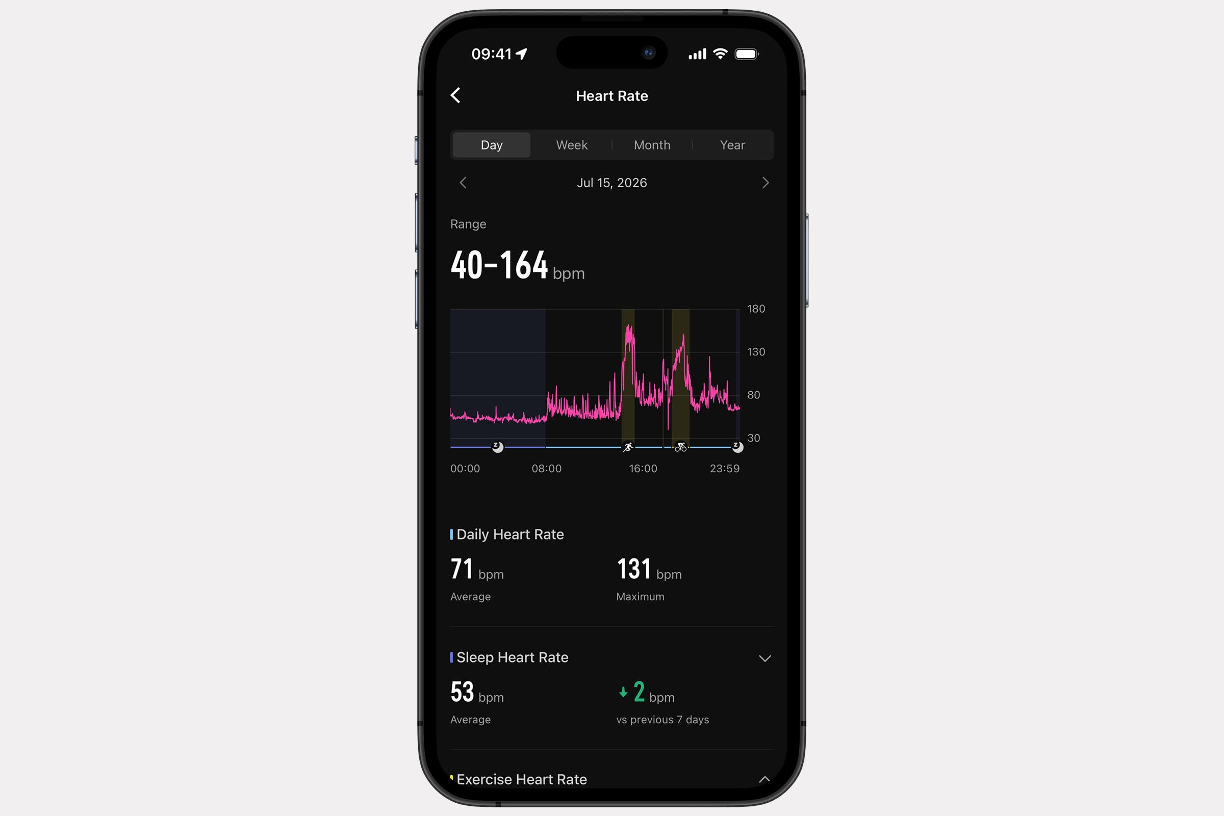 Coros Daily Heartrate