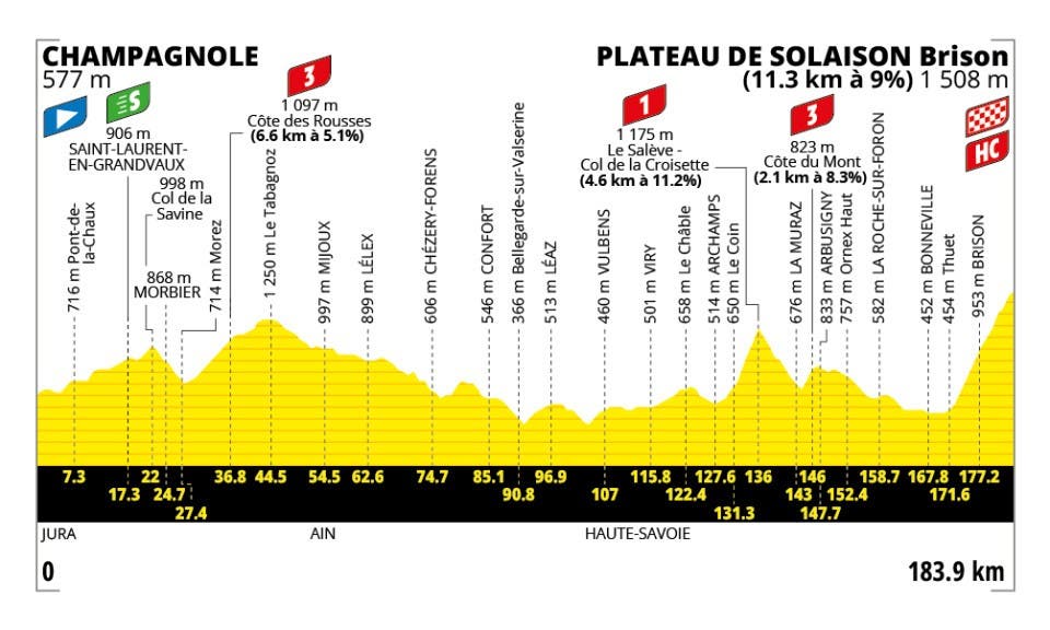 Tour de France stage 15