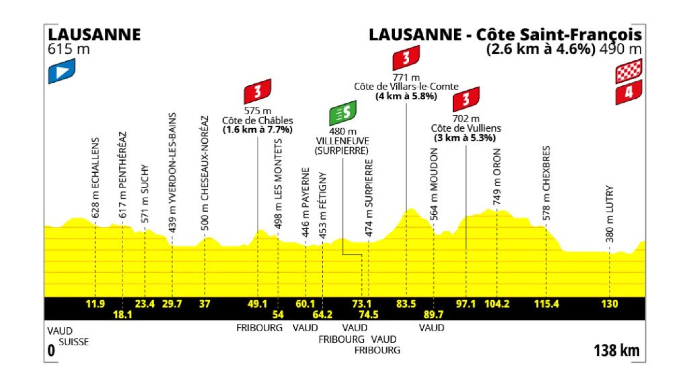Challenging Start for 2026 Tour de France Femmes