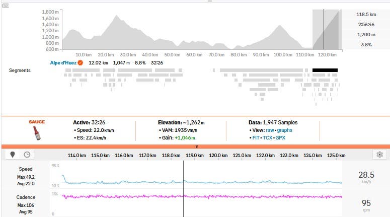 Tour de France stage 19