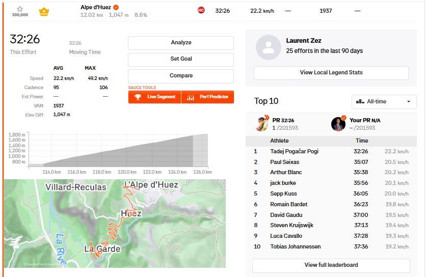 Pogačar Tour de France strava