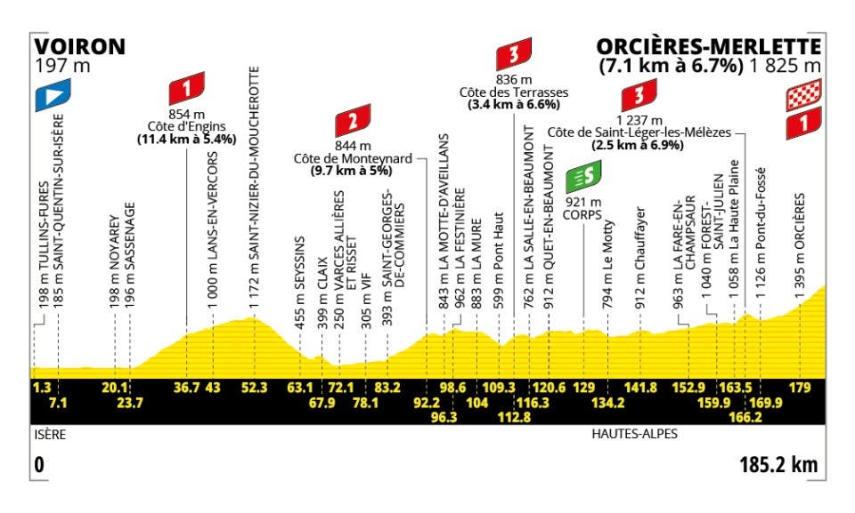 tour de france stage 18