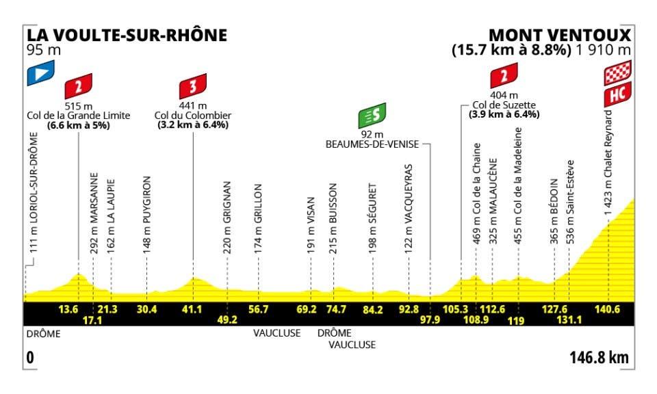 Stage 7 of the Tour de France Femmes on Friday will likely decide the race.