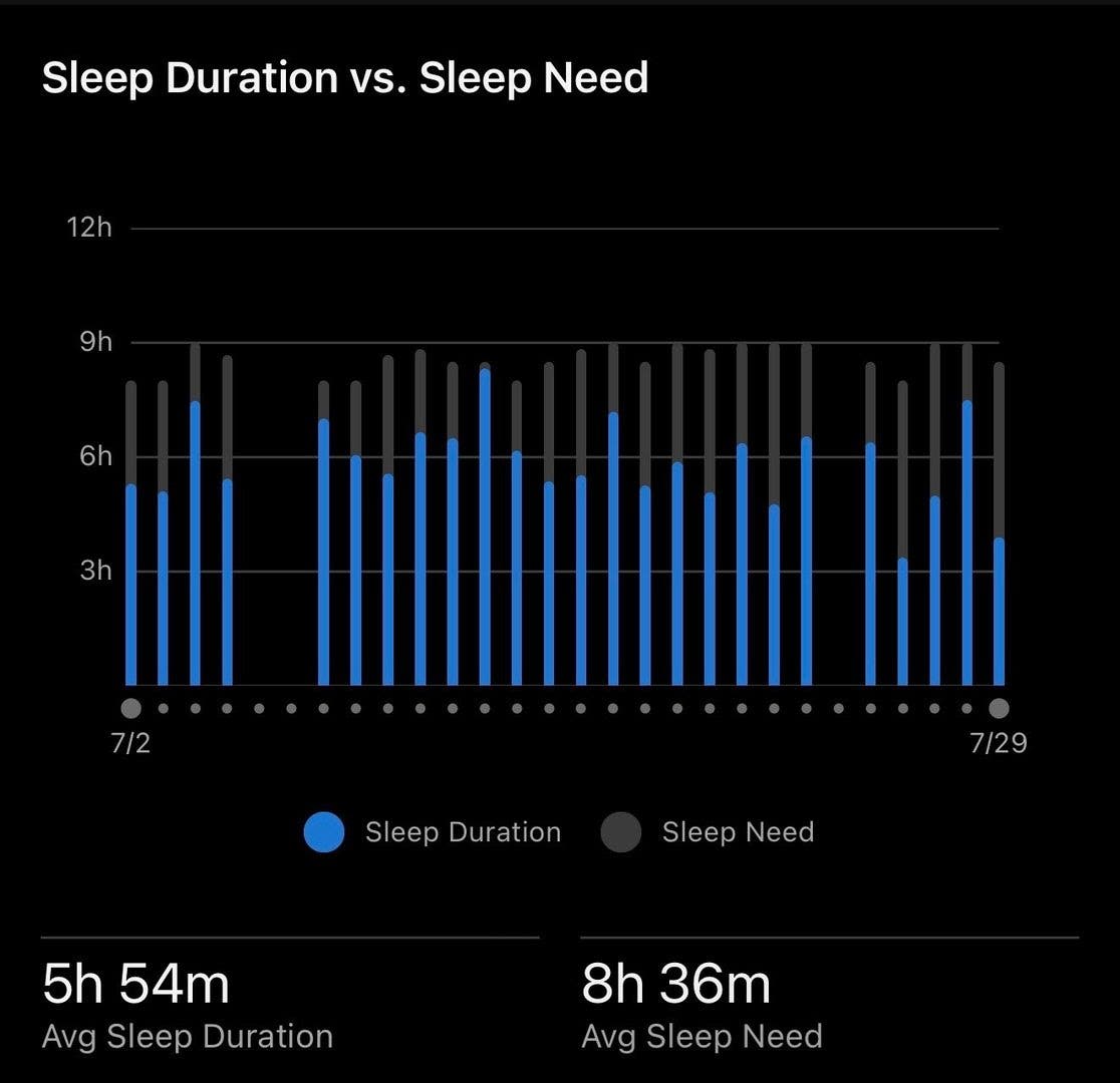 Hannah sleep duration vs sleep need at the Tour