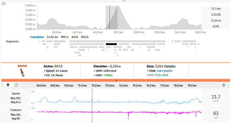 Leadville Trail 100 MTB power analysis