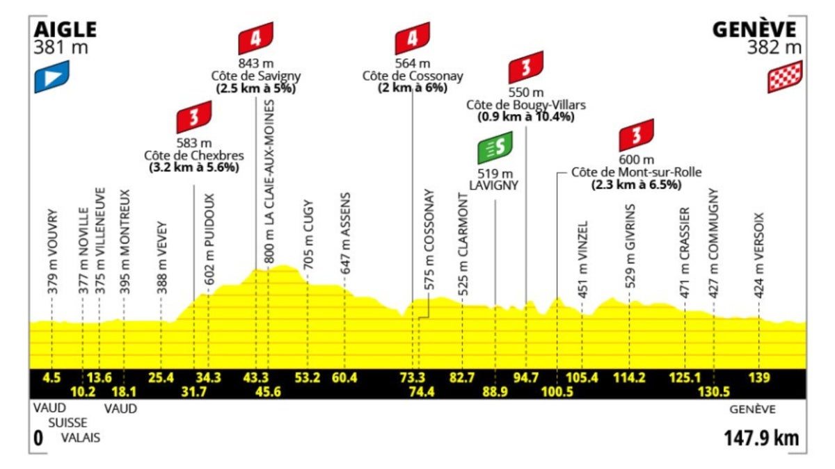 Tour de France Femmes — Previa de la etapa 2: Las velocistas tendrán que ganársela