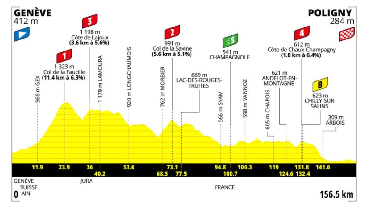 Tour de France Femmes — Previa de la etapa 3: la primera prueba de la clasificación general de 2026