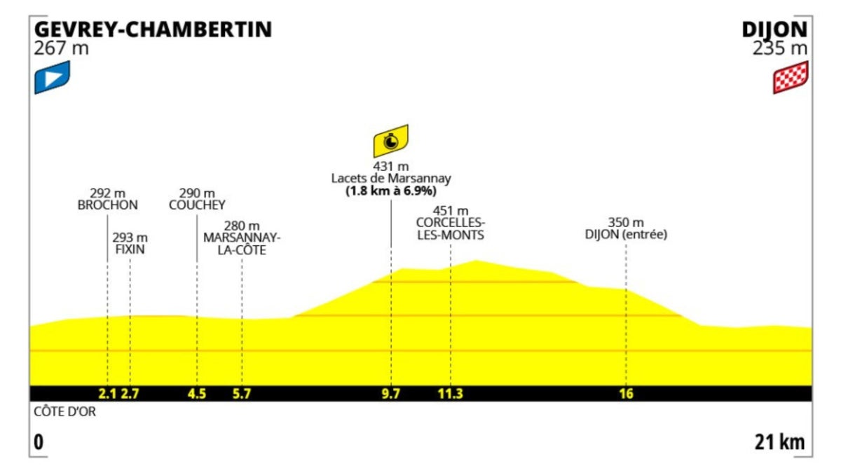 Tour de France Femmes — Etapa 4: La carrera de la verdad
