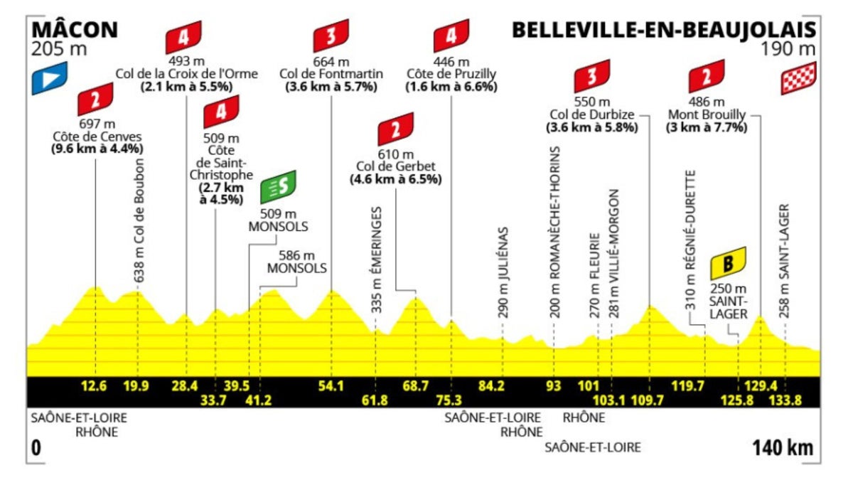 Tour de France Femmes — Previa Etapa 5: un tramo explosivo al estilo de las Ardenas