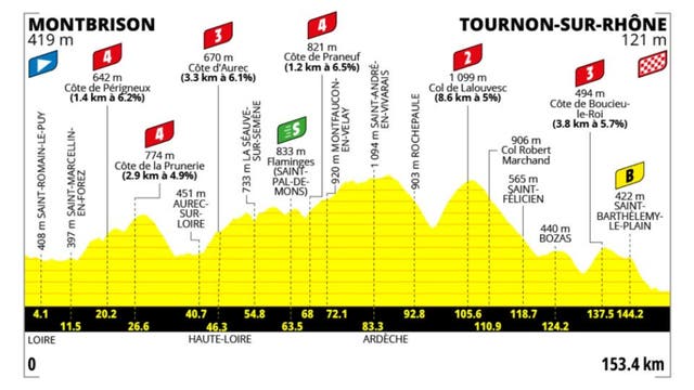 Tour de France Femmes Stage 6 Preview: The Breakaway Specialists' Last Chance