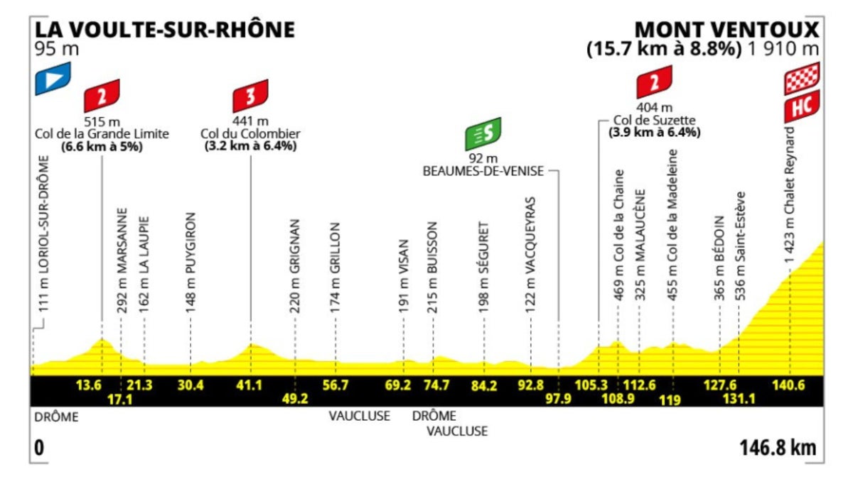 Tour de France Femmes — Previa Etapa 7: Hora del Ventoux