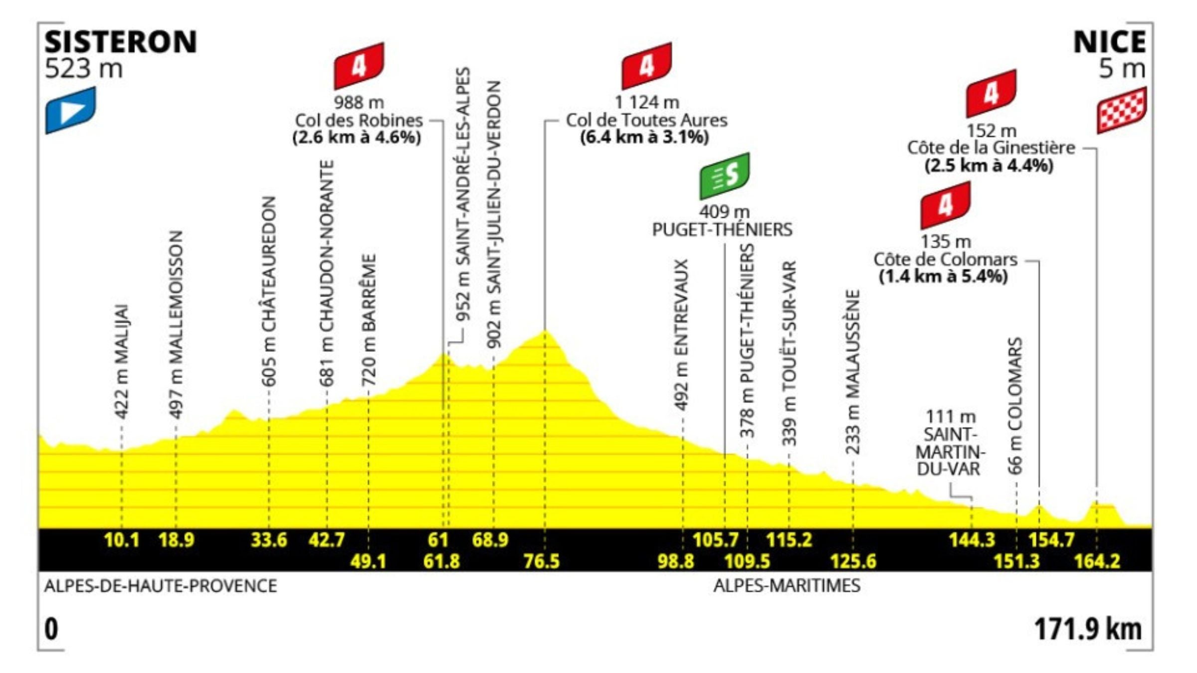 Tour de France Femmes Stage 8 Preview: A Sprint Showdown in Nice