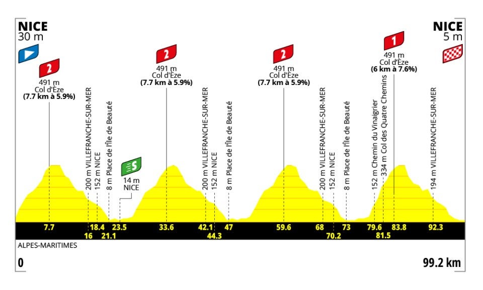 Dramatic Finale Expected at Tour de France Femmes Stage 9