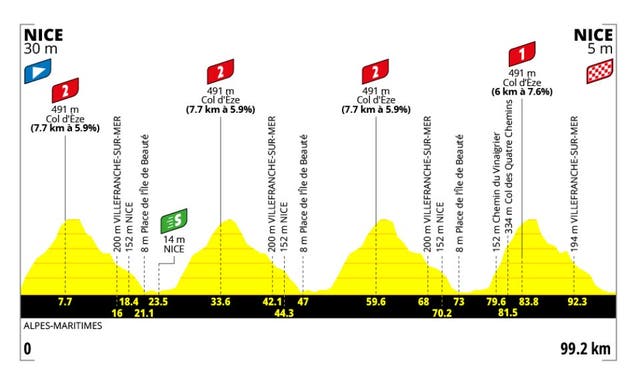 Tour de France Femmes Stage 9 Preview: Yellow Jersey Battle Goes to the Wire