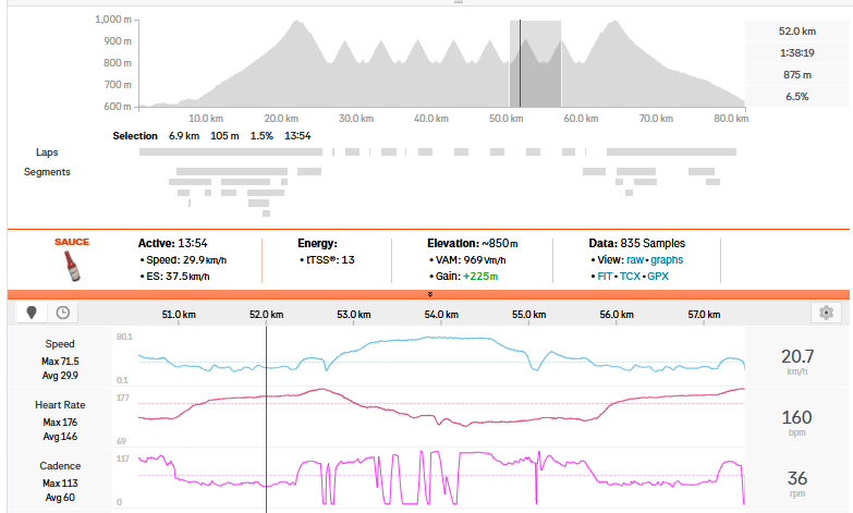 McNulty - 4.5min Torque with Sprints