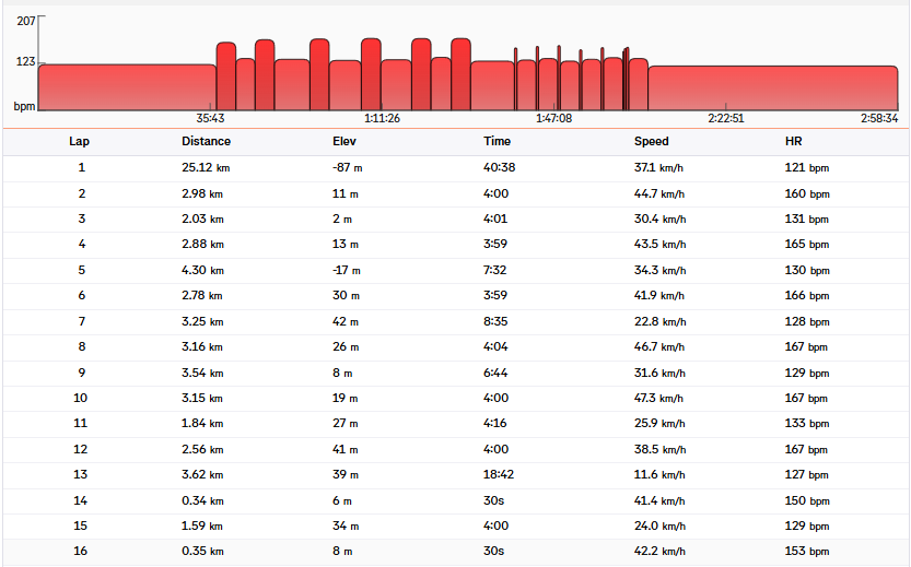 McNulty - Worlds Prep Workout