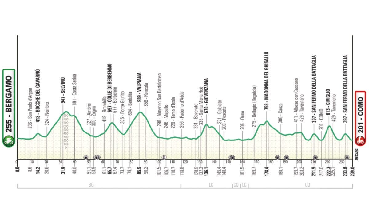 Il Lombardia profile
